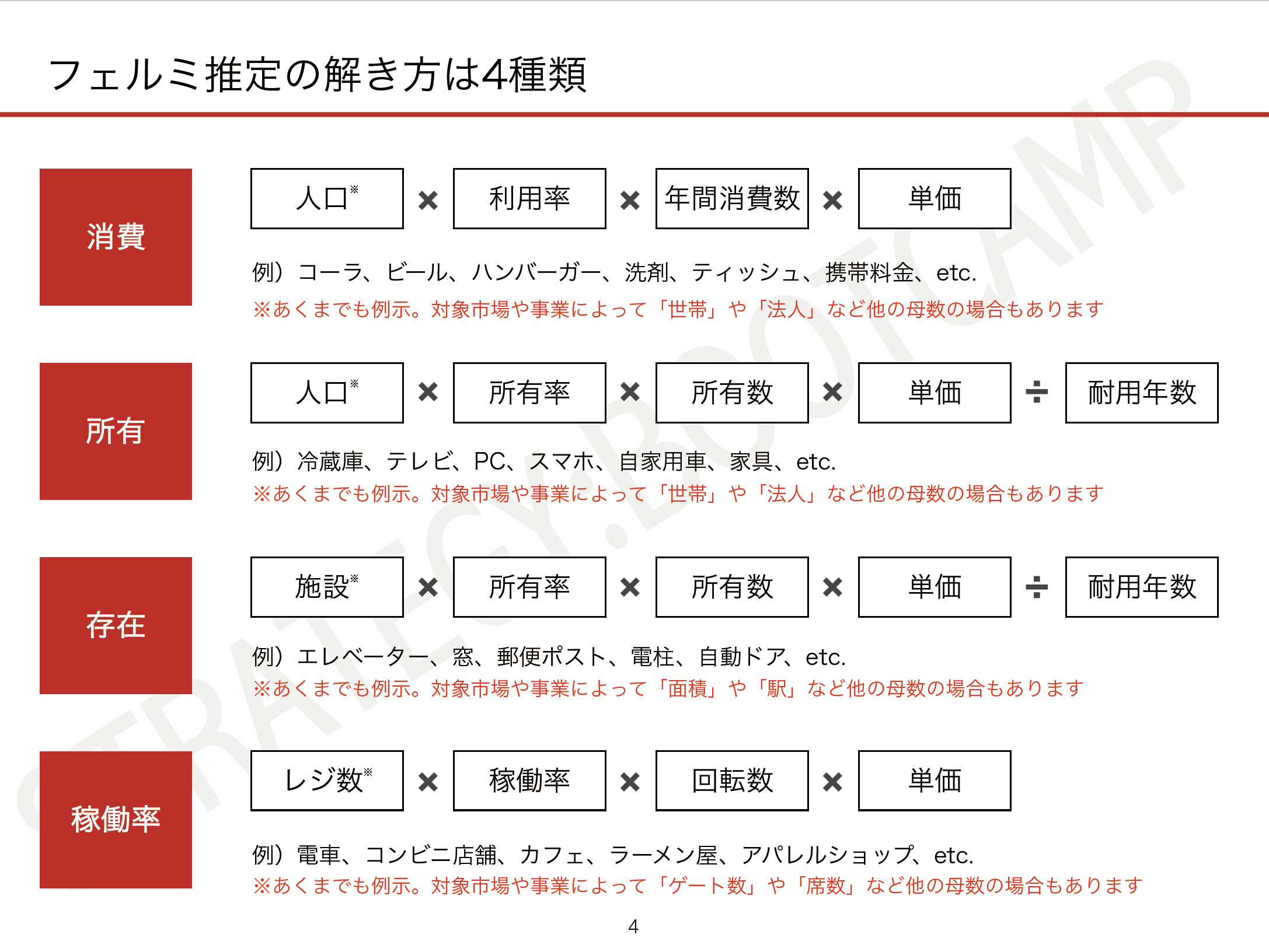 フェルミ推定