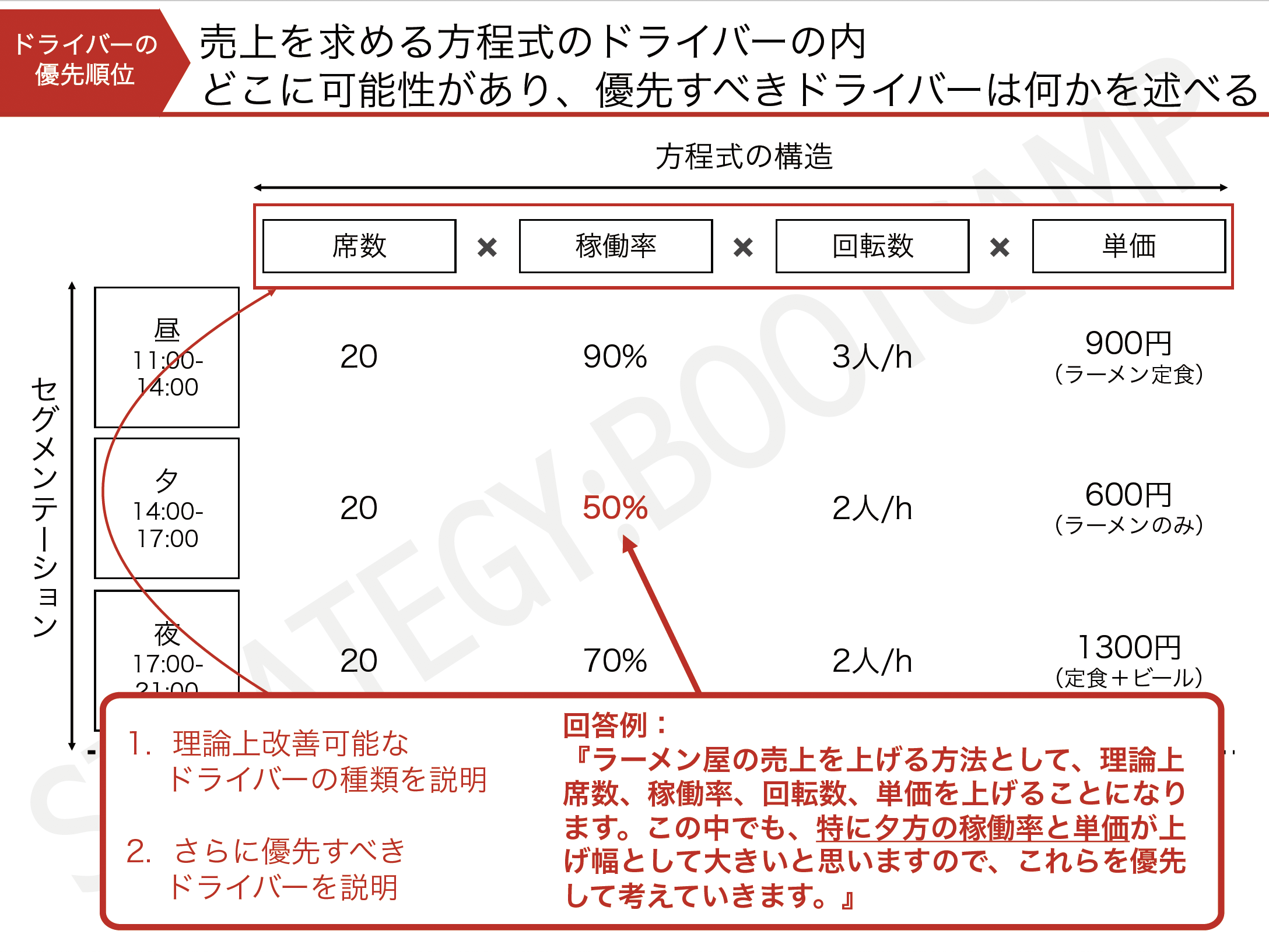 成長戦略