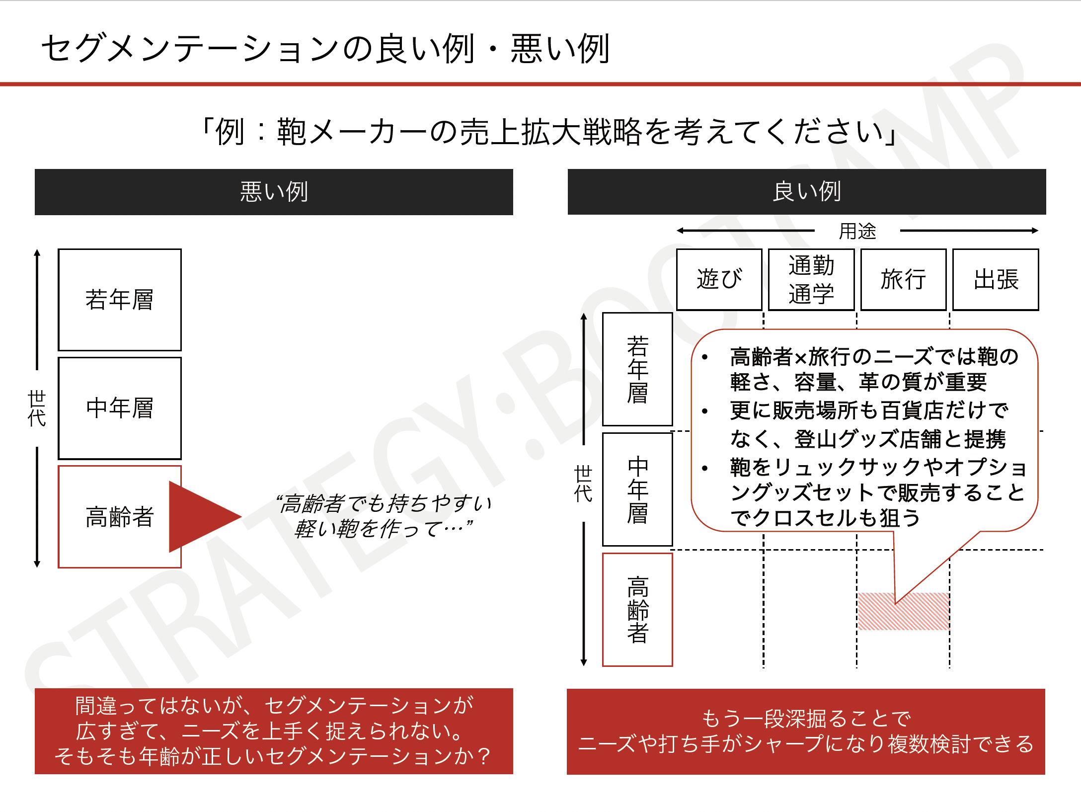 戦略構築のステップを理解する