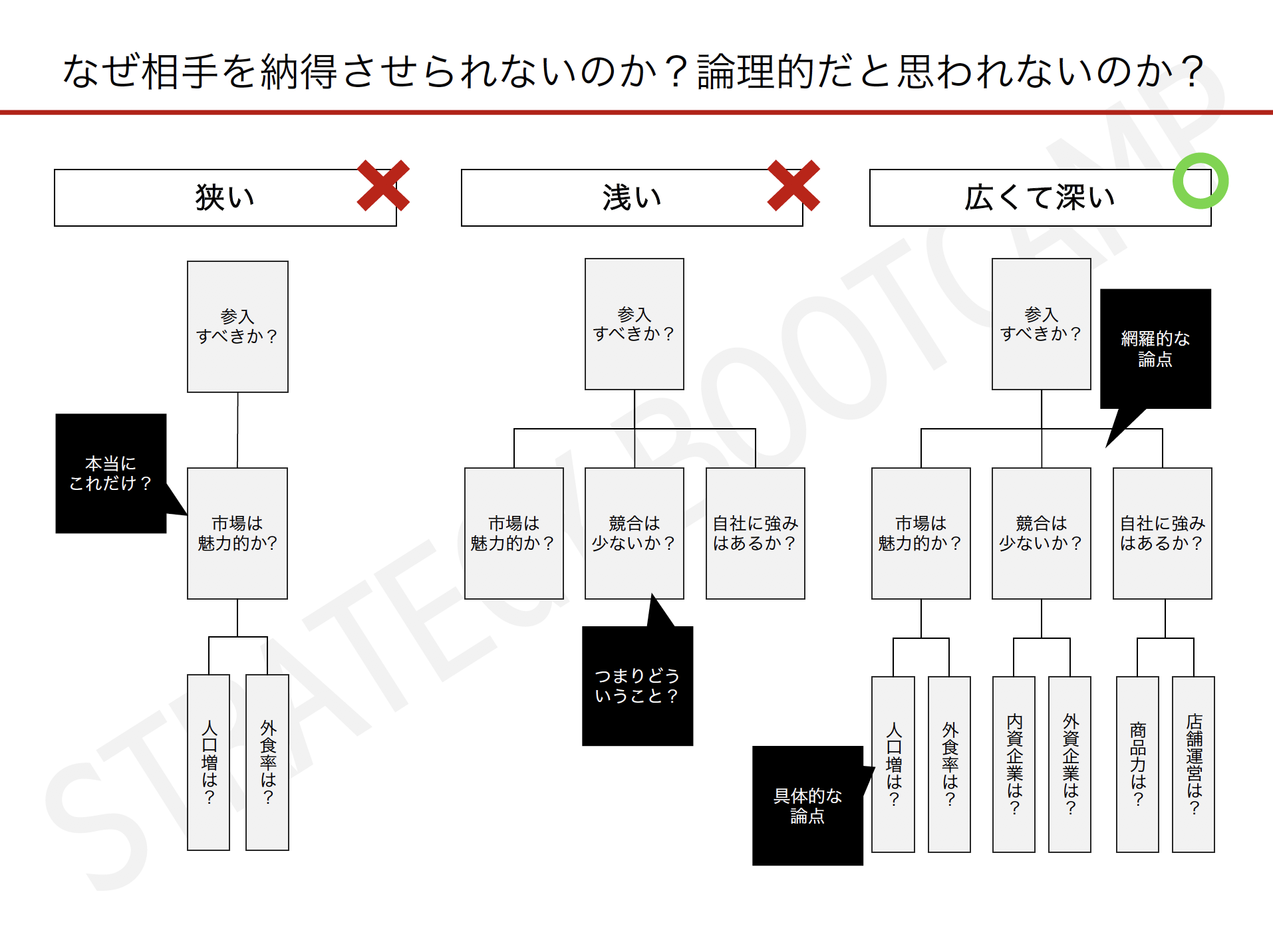 深く考える力