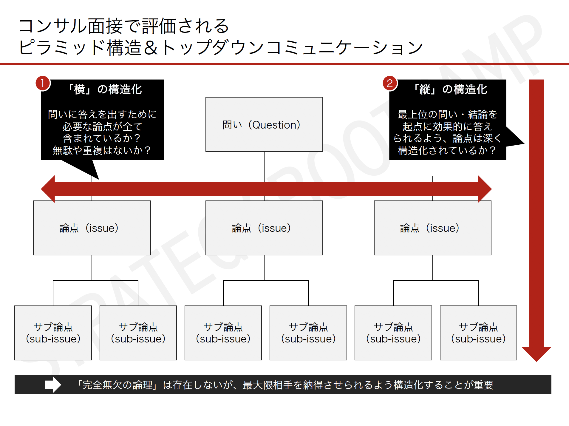 面接トーク技術