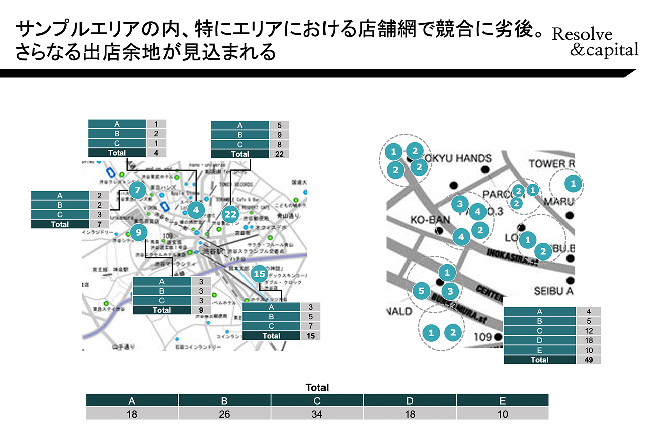 市場予測