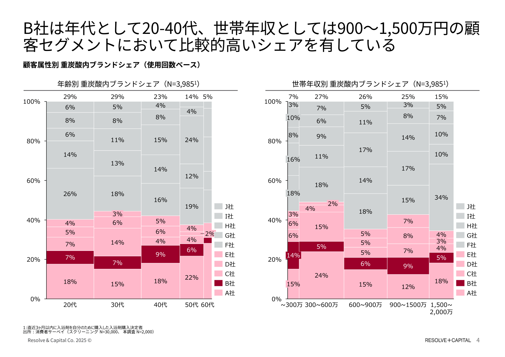 サーベイ分析