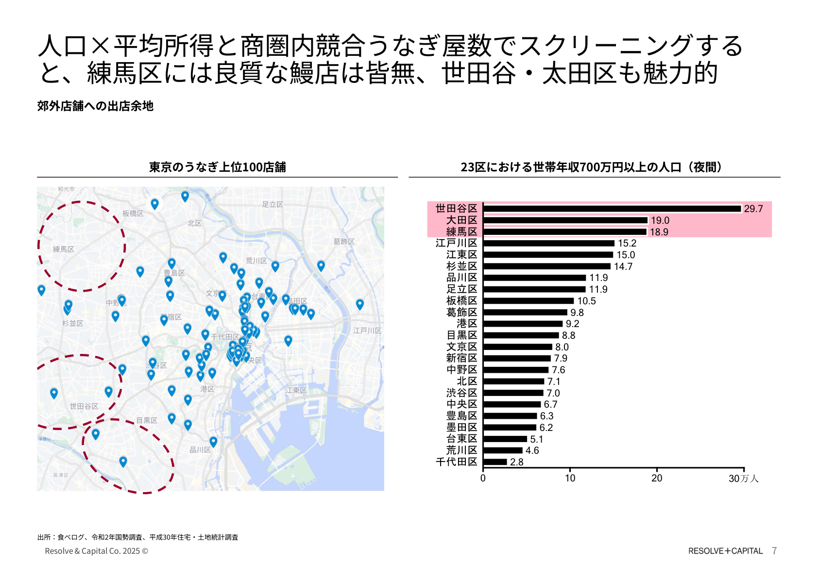 商圏分析