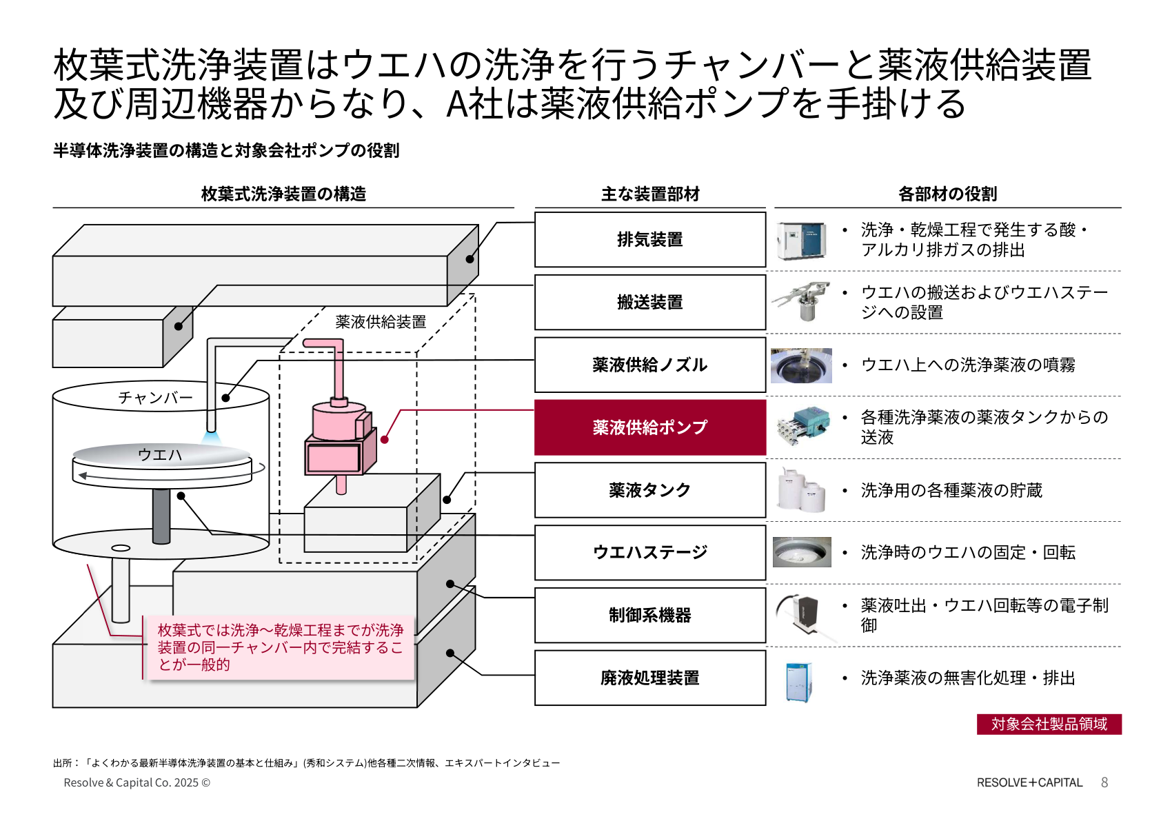 製品分析
