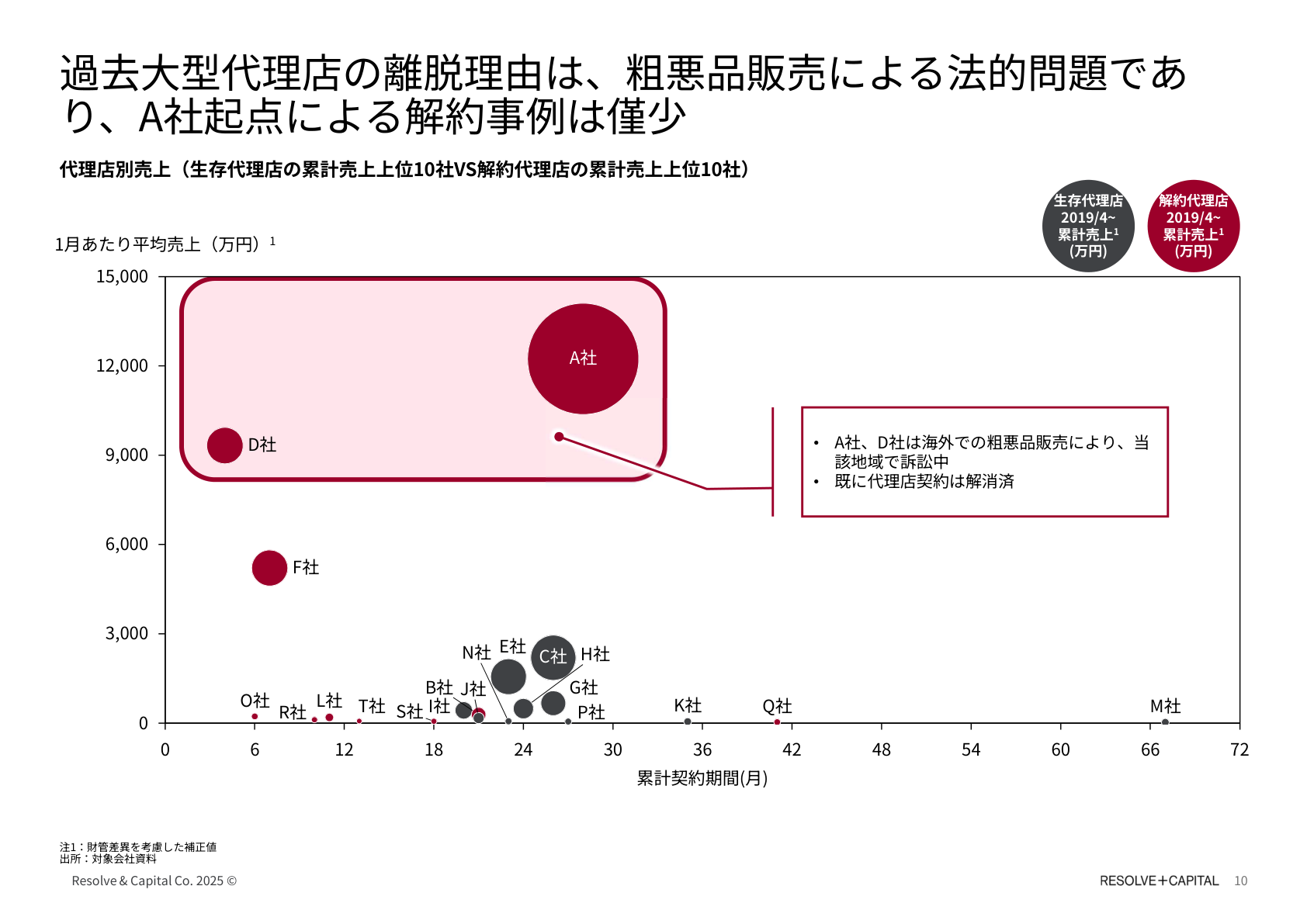 自社分析