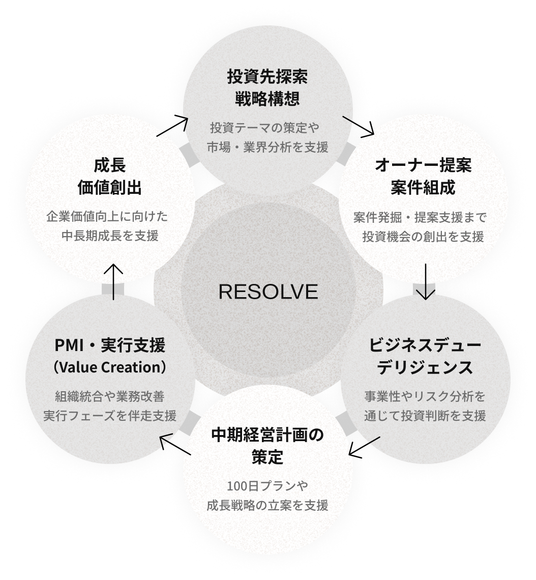 サービス概要図