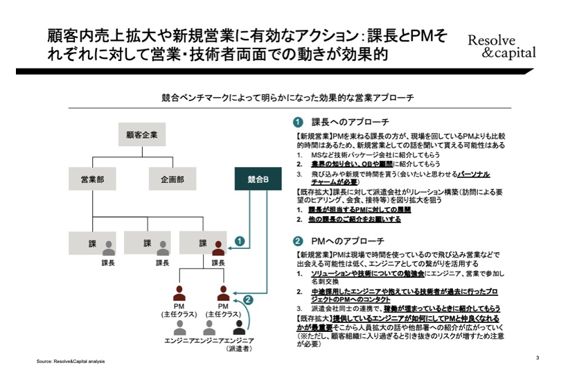 ITサービス企業