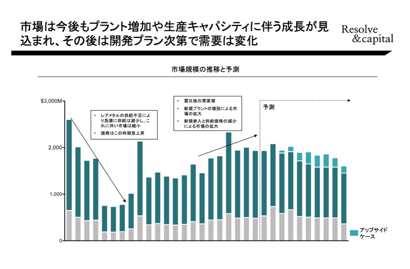 重工業メーカー企業