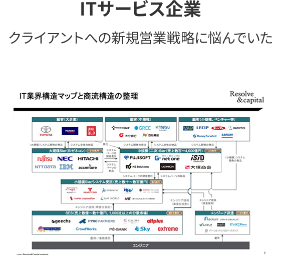 ITサービス企業