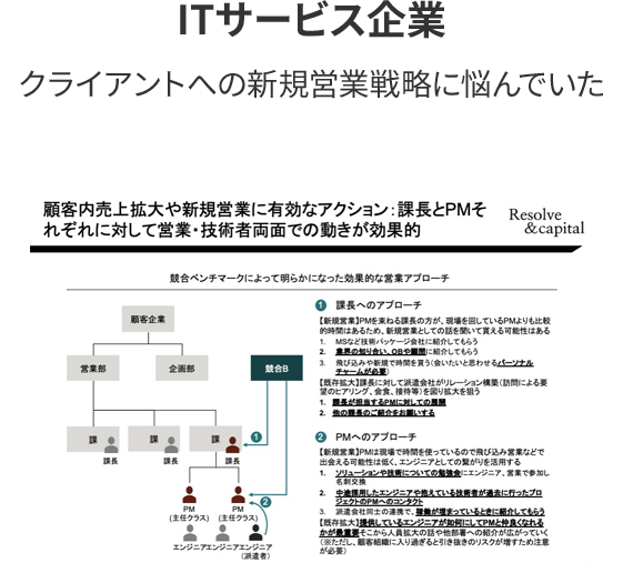 ITサービス企業