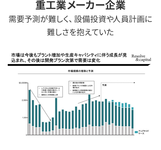 重工業メーカー企業