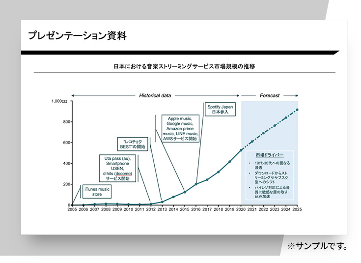 プレゼンテーション資料