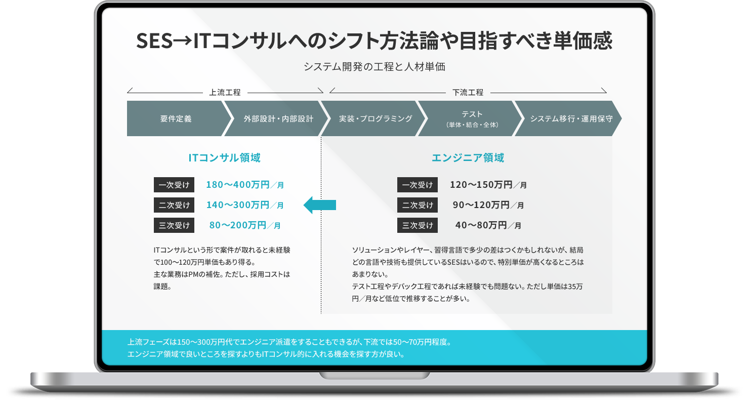 単価向上の例